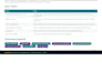 implement customize and configure odoo erp for your business